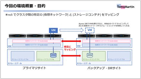 nutanix async dr.